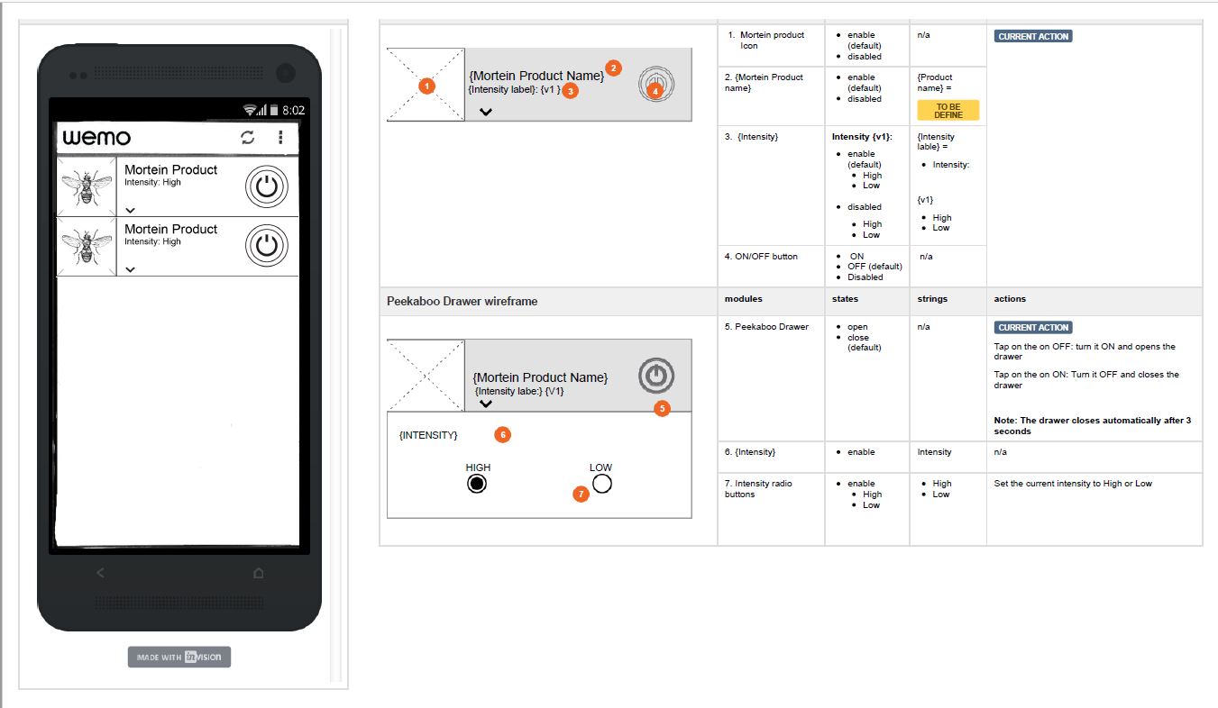 WeMo UI spec sheet — Mortein product, peekaboo drawer, intensity controls