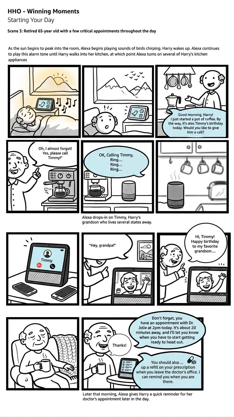 HHO Winning Moments — Harry's Story storyboard