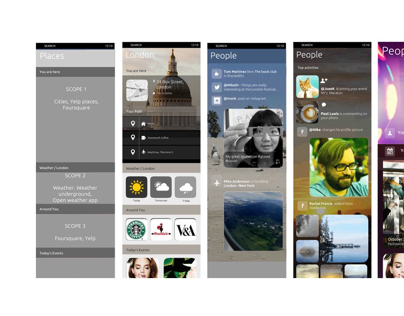 Future Scopes — Places and People scope wireframes and hi-fi