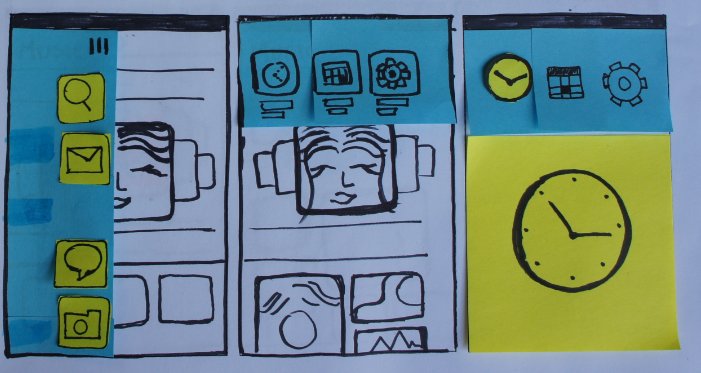 Post-it prototype — People scope with action radial menu