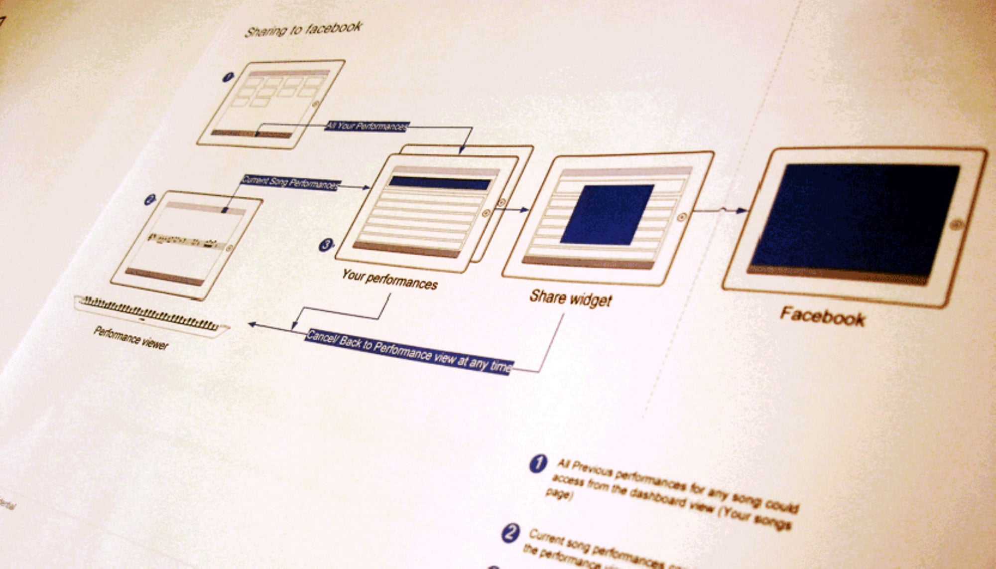 User flow diagram for social network connection and sharing