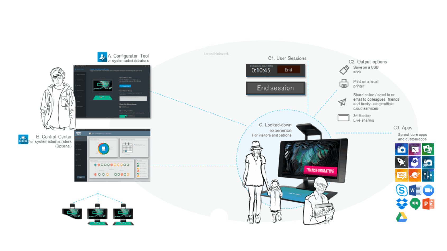 Walk-UP system architecture diagram